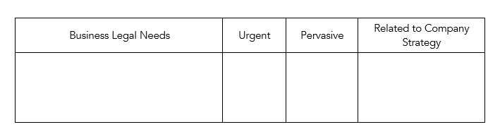 Formatted table to help create a list of problems to solve.