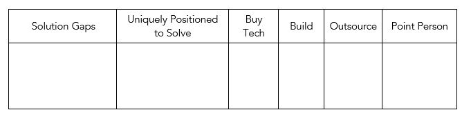 Formatted table to help create a list of recommendations to fill the gaps.