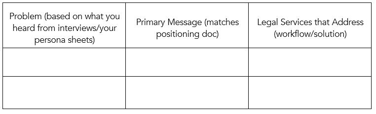 Table to help with positioning your legal ops services.